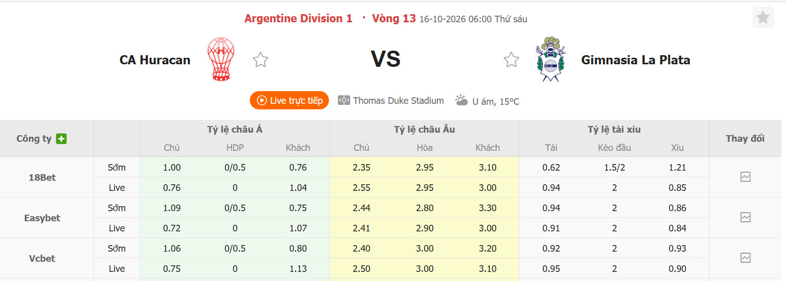 Nhận định, soi kèo Huracan vs Gimnasia, 06h00 ngày 16/10: Cắt đuôi đối thủ - Ảnh 1