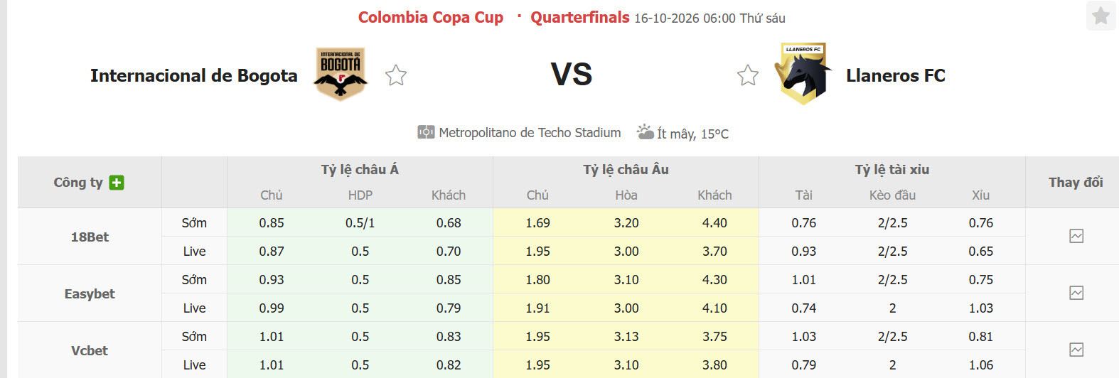 Nhận định, soi kèo Internacional de Bogota vs Llaneros, 06h00 ngày 16/10: Không còn sức phản kháng - Ảnh 1