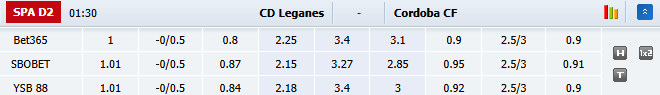Nhận định, soi kèo Leganes vs Cordoba, 1h30 ngày 17/10: Tiếp đà bất bại - Ảnh 1
