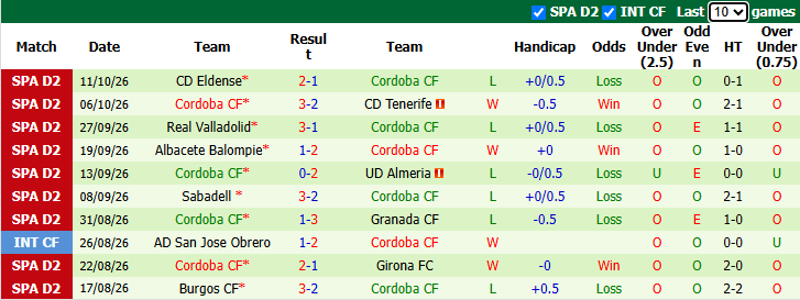 Nhận định, soi kèo Leganes vs Cordoba, 1h30 ngày 17/10: Tiếp đà bất bại - Ảnh 3