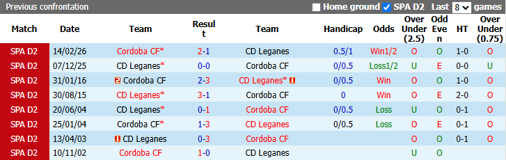 Nhận định, soi kèo Leganes vs Cordoba, 1h30 ngày 17/10: Tiếp đà bất bại - Ảnh 4