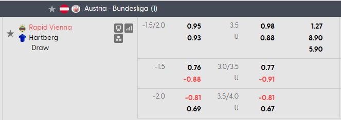Nhận định, soi kèo Rapid Wien vs Hartberg, 1h00 ngày 16/10: Xây chắc ngôi đầu - Ảnh 5