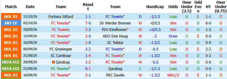 Nhận định, soi kèo Twente vs Thun, 02h00 ngày 16/10: Bữa tiệc bàn thắng - Ảnh 2