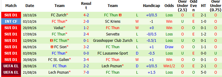 Nhận định, soi kèo Twente vs Thun, 02h00 ngày 16/10: Bữa tiệc bàn thắng - Ảnh 3
