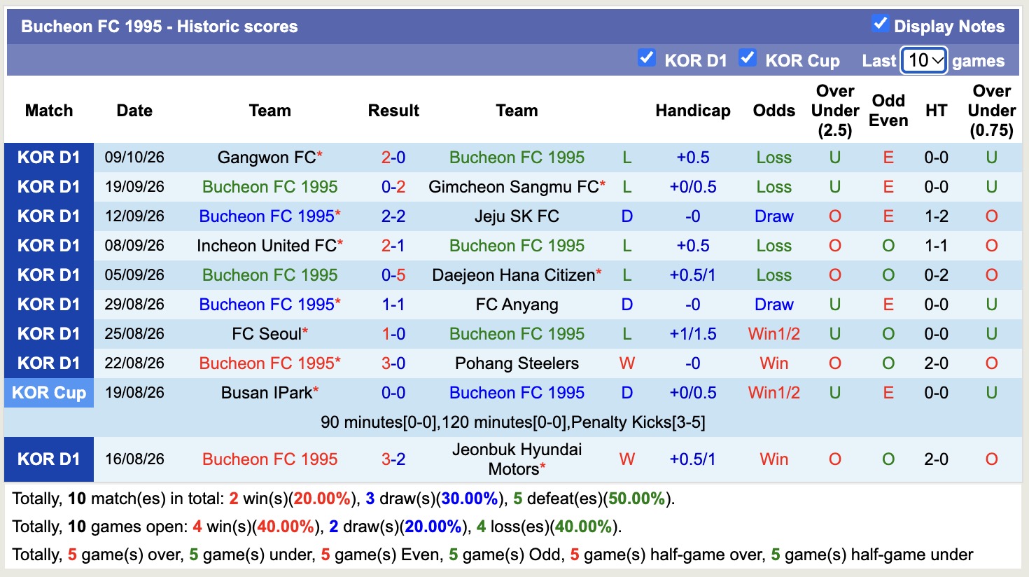 Nhận định, soi kèo Ulsan vs Bucheon, 14h30 ngày 17/10: Điểm tựa sân nhà - Ảnh 2