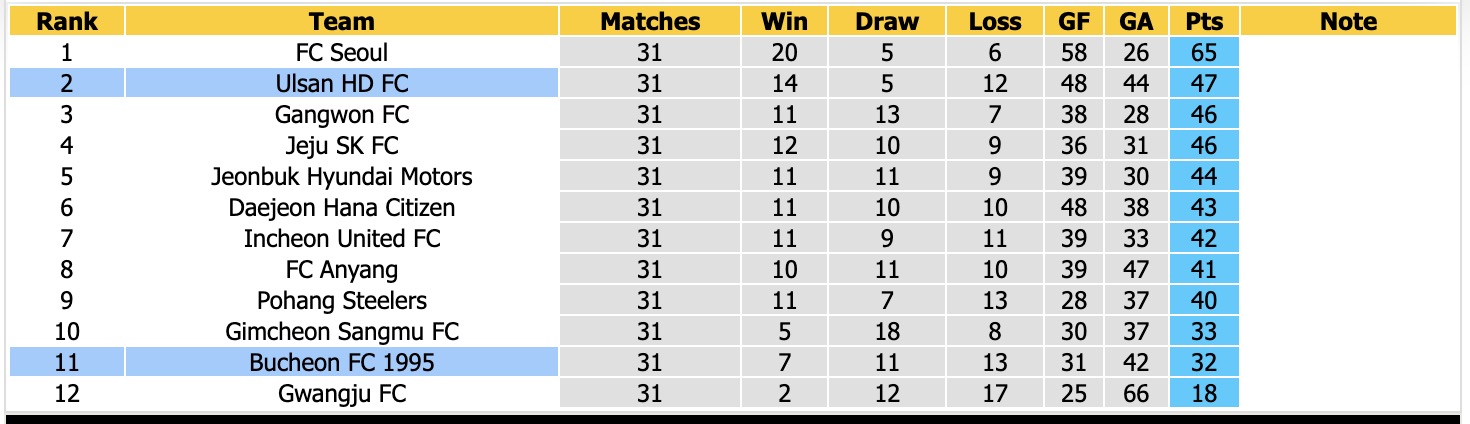 Nhận định, soi kèo Ulsan vs Bucheon, 14h30 ngày 17/10: Điểm tựa sân nhà - Ảnh 4