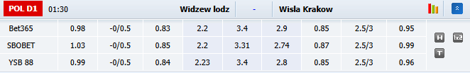 Nhận định, soi kèo Widzew Lodz vs Wisla Krakow, 1h30 ngày 17/10: Tin vào tân binh - Ảnh 1