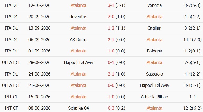 Soi kèo góc Atalanta vs Pafos, 02h00 ngày 16/10 - Ảnh 2