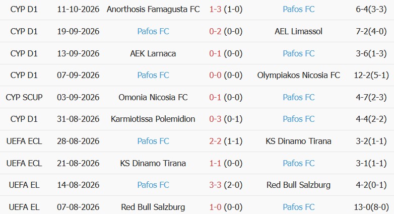 Soi kèo góc Atalanta vs Pafos, 02h00 ngày 16/10 - Ảnh 3