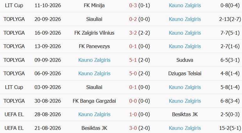 Soi kèo góc Brighton vs Kauno Zalgiris, 02h00 ngày 16/10 - Ảnh 2