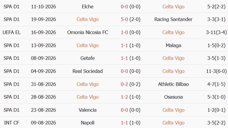 Soi kèo góc Celta Vigo vs Juventus, 02h00 ngày 16/10 - Ảnh 1