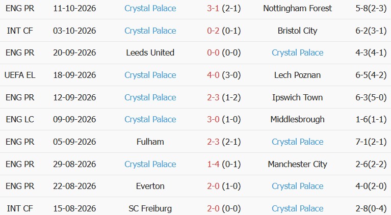 Soi kèo góc Lyon vs Crystal Palace, 23h45 ngày 15/10 - Ảnh 3