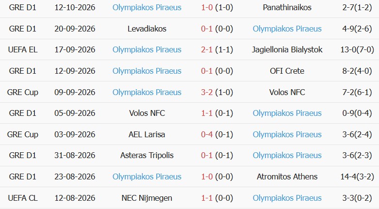 Soi kèo góc Marseille vs Olympiacos, 02h00 ngày 16/10 - Ảnh 2
