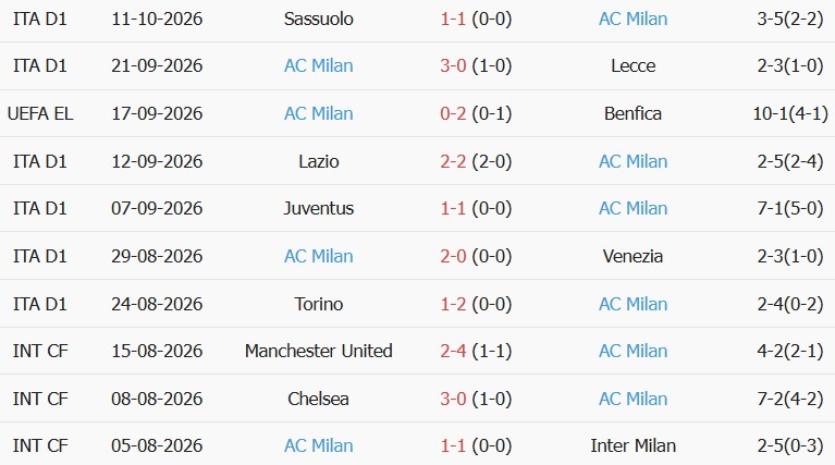 Soi kèo góc Salzburg vs AC Milan, 23h45 ngày 15/10 - Ảnh 2
