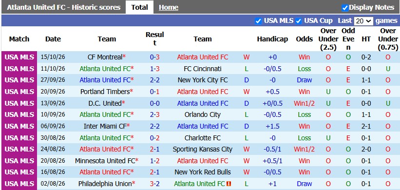 Nhận định, soi kèo Atlanta Utd vs Inter Miami, 6h30 ngày 18/10: Cống hiến - Ảnh 1