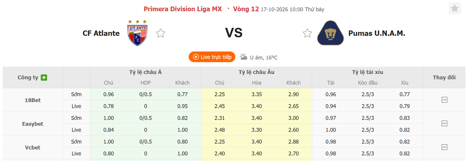 Nhận định, soi kèo Atlante vs Pumas, 10h00 ngày 17/10: Cơ hội chia đều - Ảnh 1
