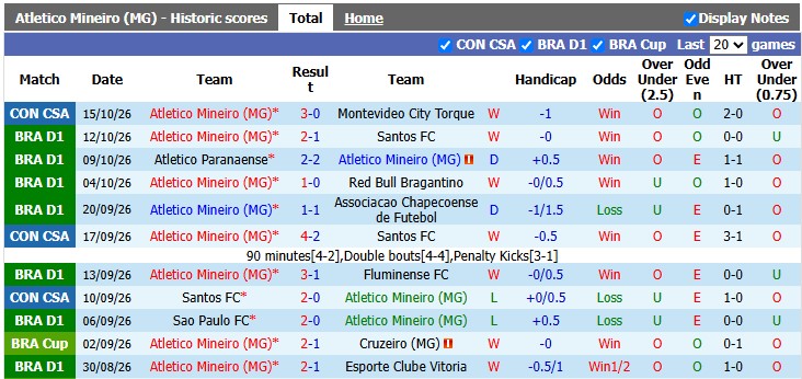 Nhận định, soi kèo Atletico Mineiro vs Coritiba, 4h30 ngày 18/10: Đánh chiếm top 5 - Ảnh 1