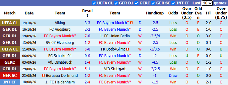 Nhận định, soi kèo Bayern Munich vs Leipzig, 23h30 ngày 17/10: Hùm xám gầm vang - Ảnh 2
