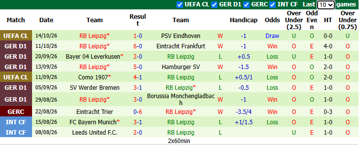 Nhận định, soi kèo Bayern Munich vs Leipzig, 23h30 ngày 17/10: Hùm xám gầm vang - Ảnh 3