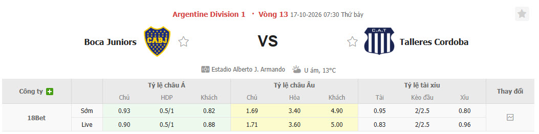 Nhận định, soi kèo Boca Juniors vs Talleres Cordoba, 07h30 ngày 17/10: Trút giận lên đối thủ - Ảnh 1