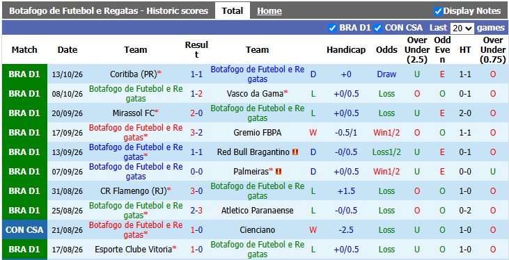 Nhận định, soi kèo Botafogo vs Chapecoense, 4h00 ngày 18/10: Nhọc nhằn vượt ải - Ảnh 1