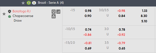 Nhận định, soi kèo Botafogo vs Chapecoense, 4h00 ngày 18/10: Nhọc nhằn vượt ải - Ảnh 5