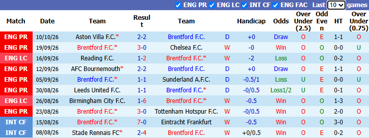 Nhận định, soi kèo Brentford vs Liverpool, 21h00 ngày 17/10: Bầy ong bất bại - Ảnh 2