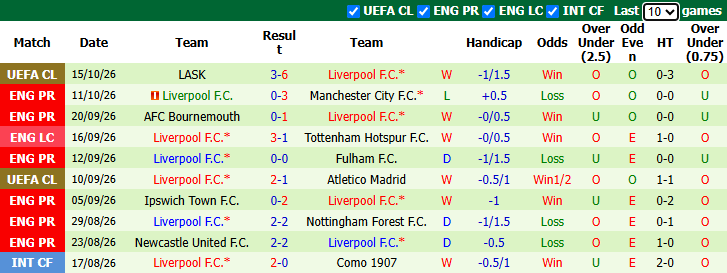 Nhận định, soi kèo Brentford vs Liverpool, 21h00 ngày 17/10: Bầy ong bất bại - Ảnh 3