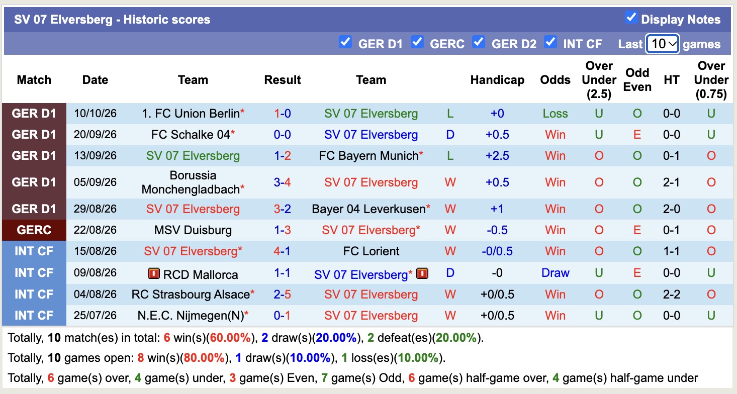 Nhận định, soi kèo Elversberg vs Augsburg, 20h30 ngày 17/10: Sức mạnh sân nhà - Ảnh 1