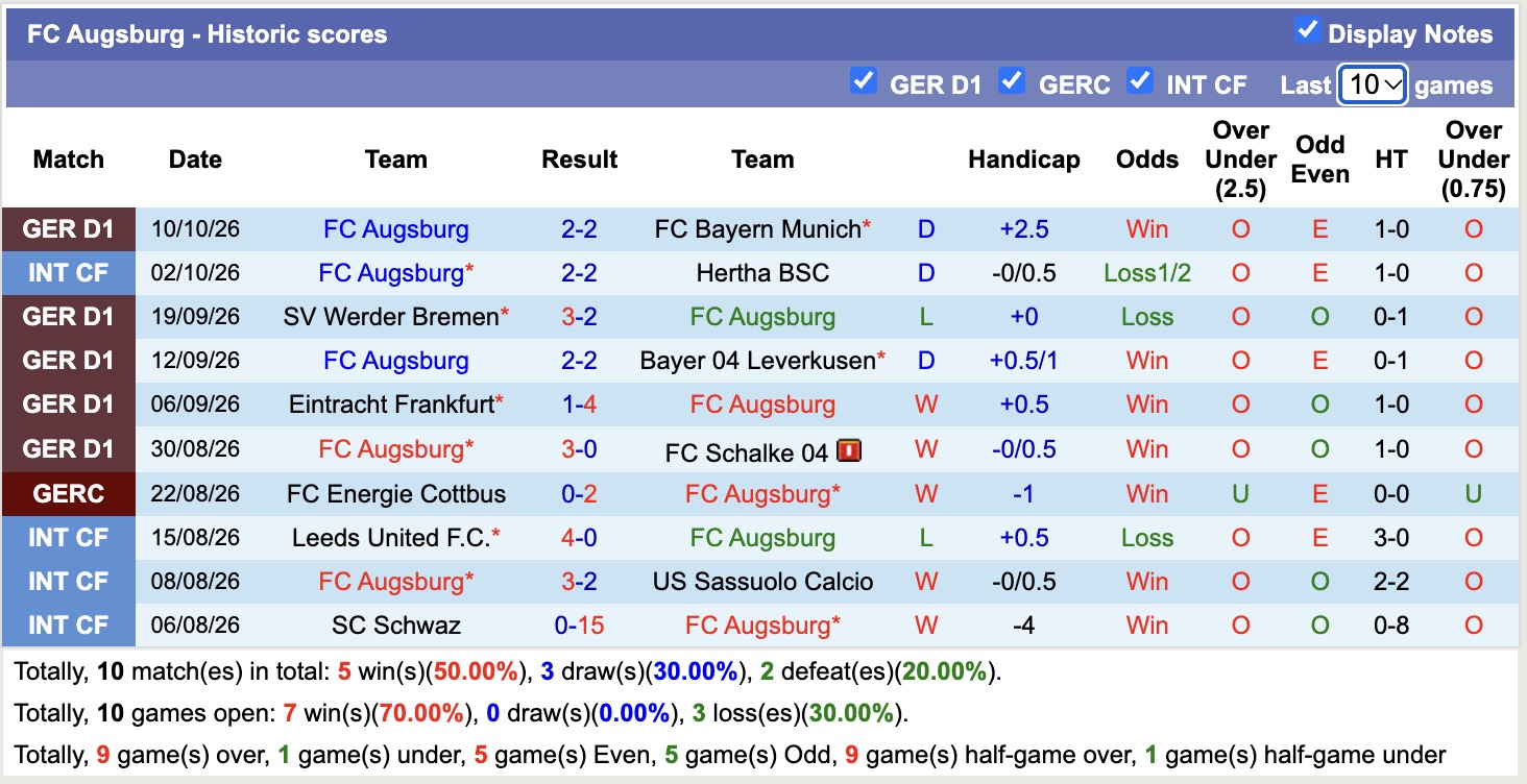 Nhận định, soi kèo Elversberg vs Augsburg, 20h30 ngày 17/10: Sức mạnh sân nhà - Ảnh 2