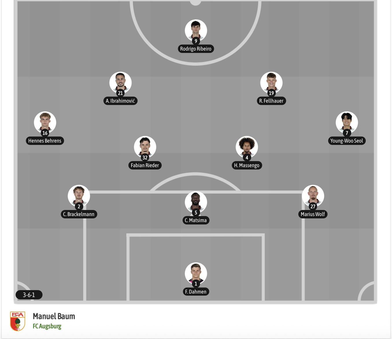 Nhận định, soi kèo Elversberg vs Augsburg, 20h30 ngày 17/10: Sức mạnh sân nhà - Ảnh 7