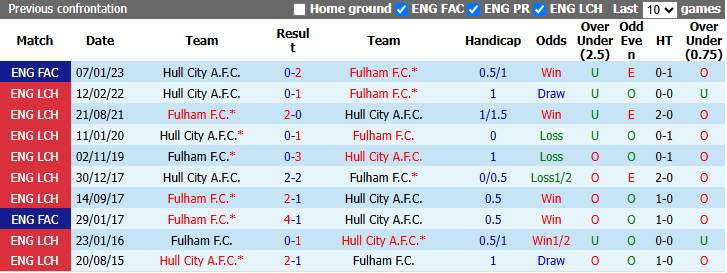 Nhận định, soi kèo Fulham vs Hull City, 21h00 ngày 17/10: Bầy hổ lâm nguy - Ảnh 4