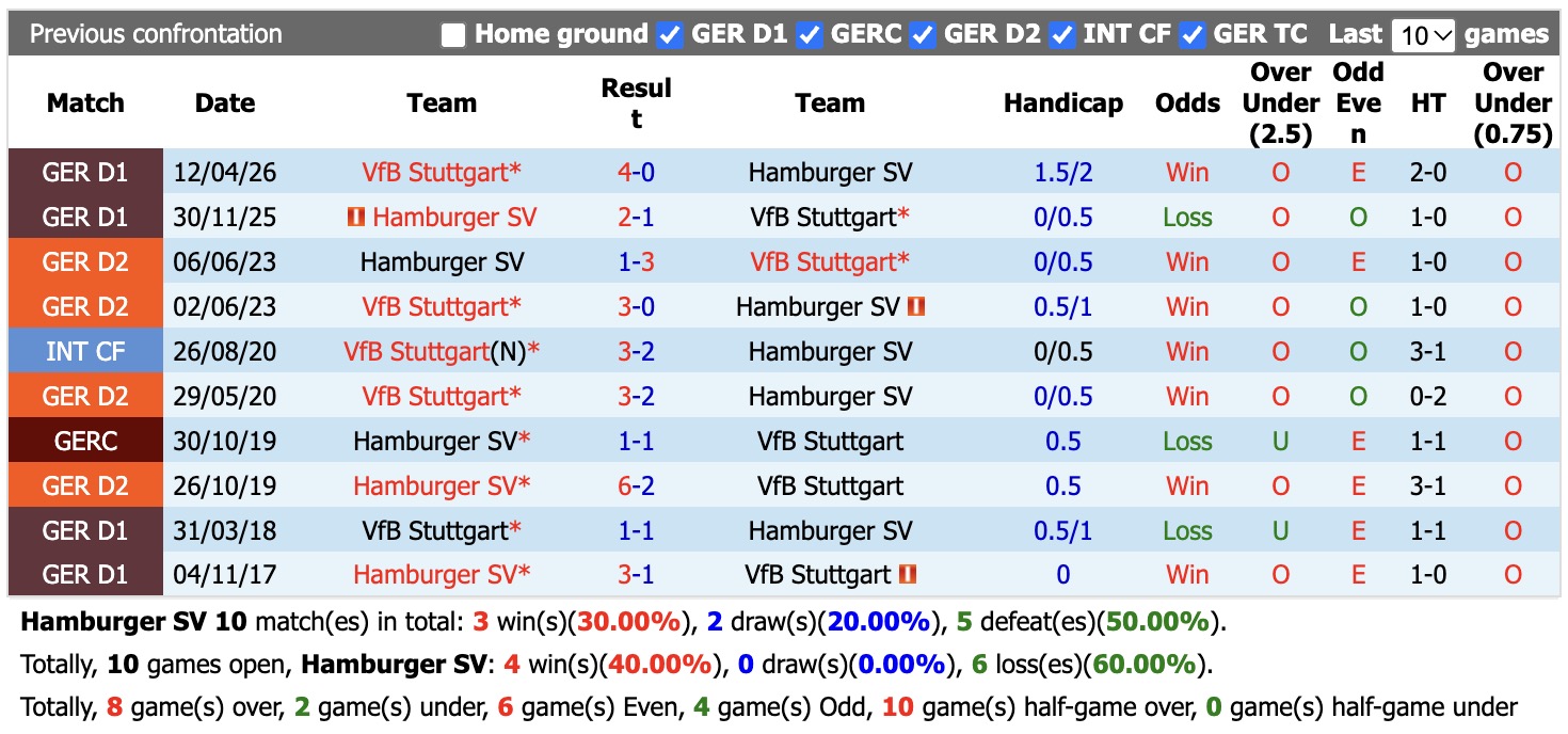 Nhận định, soi kèo Hamburger vs Stuttgart, 20h30 ngày 17/10: Thêm một lần đau - Ảnh 3