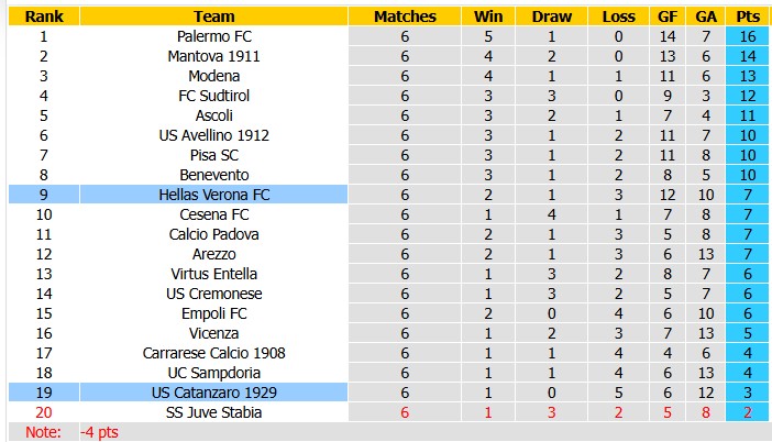 Nhận định, soi kèo Hellas Verona vs Catanzaro, 1h30 ngày 16/10: Đạp đáy vươn lên - Ảnh 4