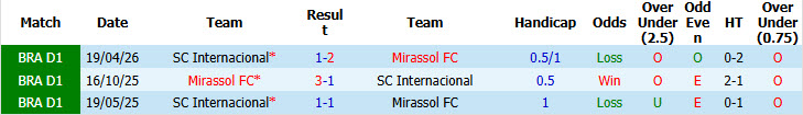Nhận định, soi kèo Mirassol vs Internacional, 06h00 ngày 17/10: Trận chiến sống còn - Ảnh 4