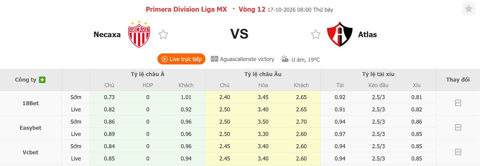 Nhận định, soi kèo Necaxa vs Atlas, 08h00 ngày 17/10: Chủ nhà thụt lùi - Ảnh 1