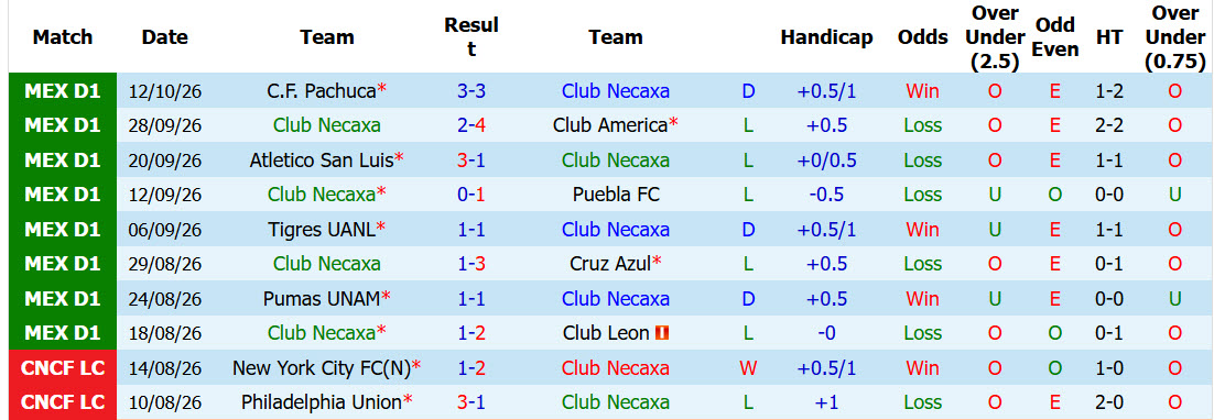 Nhận định, soi kèo Necaxa vs Atlas, 08h00 ngày 17/10: Chủ nhà thụt lùi - Ảnh 2