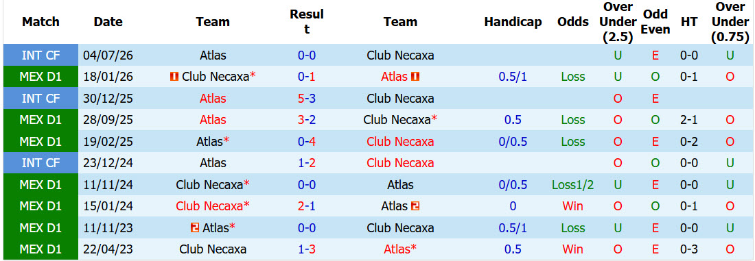 Nhận định, soi kèo Necaxa vs Atlas, 08h00 ngày 17/10: Chủ nhà thụt lùi - Ảnh 4