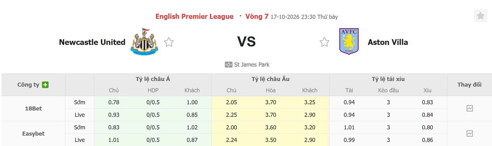Nhận định, soi kèo Newcastle vs Aston Villa, 23h30 ngày 17/10: Chích chòe gãy cánh - Ảnh 3