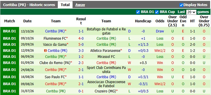 Nhận định, soi kèo Paranaense vs Palmeiras, 5h30 ngày 18/10: Vấn vương nơi khác - Ảnh 2