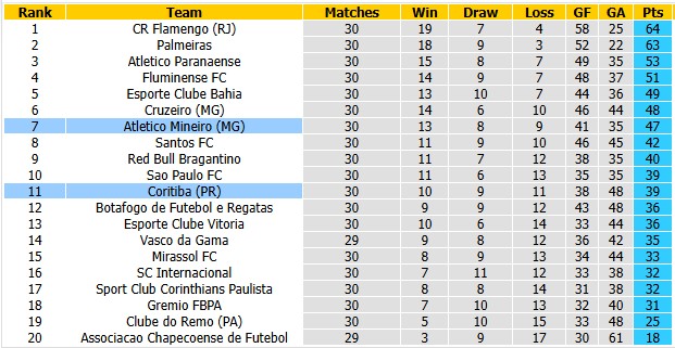 Nhận định, soi kèo Paranaense vs Palmeiras, 5h30 ngày 18/10: Vấn vương nơi khác - Ảnh 4