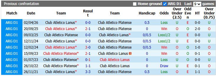 Nhận định, soi kèo Platense vs Lanus, 3h30 ngày 18/10: Nhạt nhòa - Ảnh 3