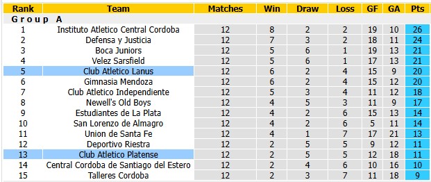 Nhận định, soi kèo Platense vs Lanus, 3h30 ngày 18/10: Nhạt nhòa - Ảnh 4
