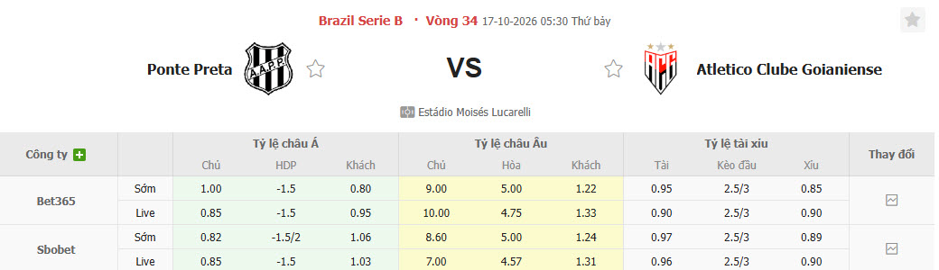 Nhận định, soi kèo Ponte Preta vs Goianiense, 05h30 ngày 17/10: Không còn tinh thần - Ảnh 1