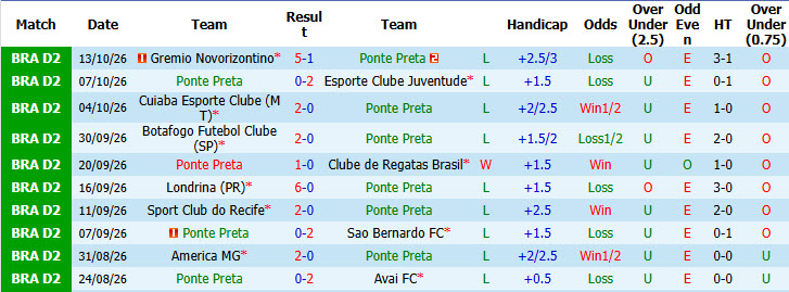Nhận định, soi kèo Ponte Preta vs Goianiense, 05h30 ngày 17/10: Không còn tinh thần - Ảnh 2