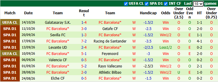 Nhận định, soi kèo Real Betis vs Barcelona, 23h30 ngày 17/10: Tách Top - Ảnh 3
