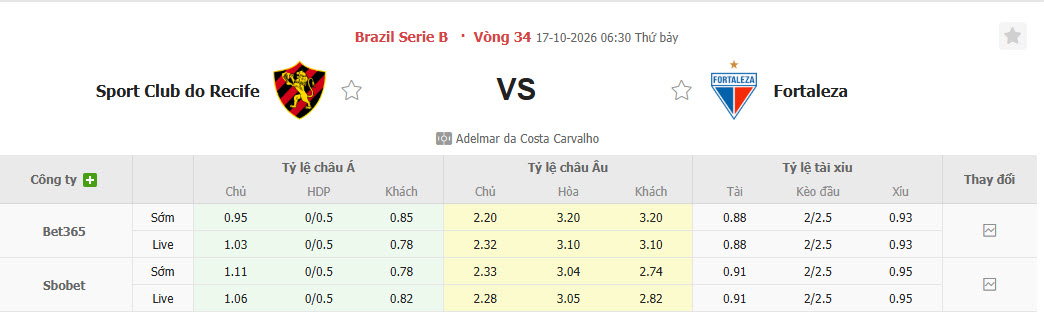 Nhận định, soi kèo Recife vs Fortaleza, 06h30 ngày 17/10: Đá chết bỏ - Ảnh 1