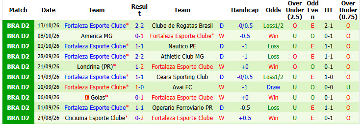 Nhận định, soi kèo Recife vs Fortaleza, 06h30 ngày 17/10: Đá chết bỏ - Ảnh 3