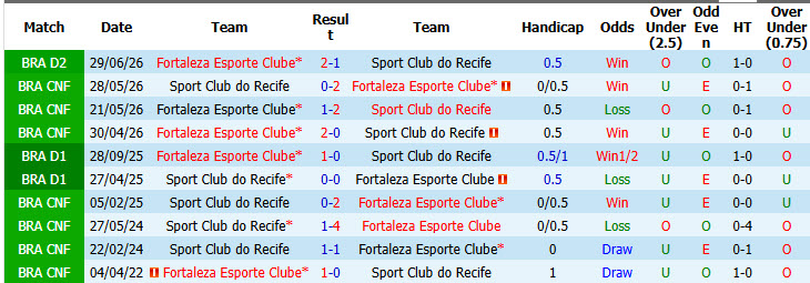 Nhận định, soi kèo Recife vs Fortaleza, 06h30 ngày 17/10: Đá chết bỏ - Ảnh 4