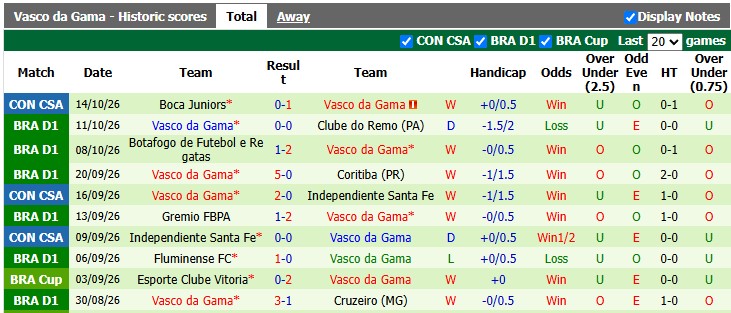 Nhận định, soi kèo Sao Paulo vs Vasco da Gama, 6h00 ngày 18/10: Không quá chênh lệch - Ảnh 2